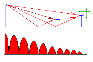 oscilan pole